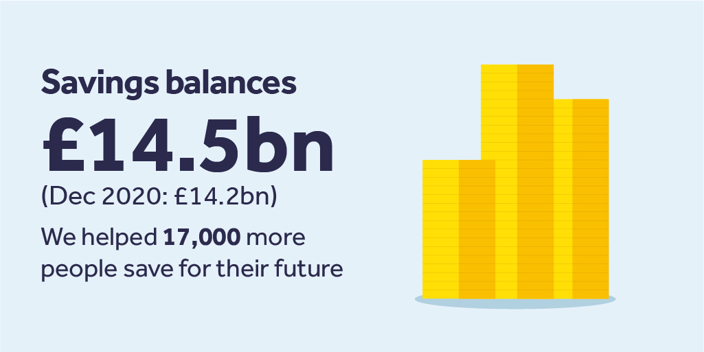 savings_balances_infographic